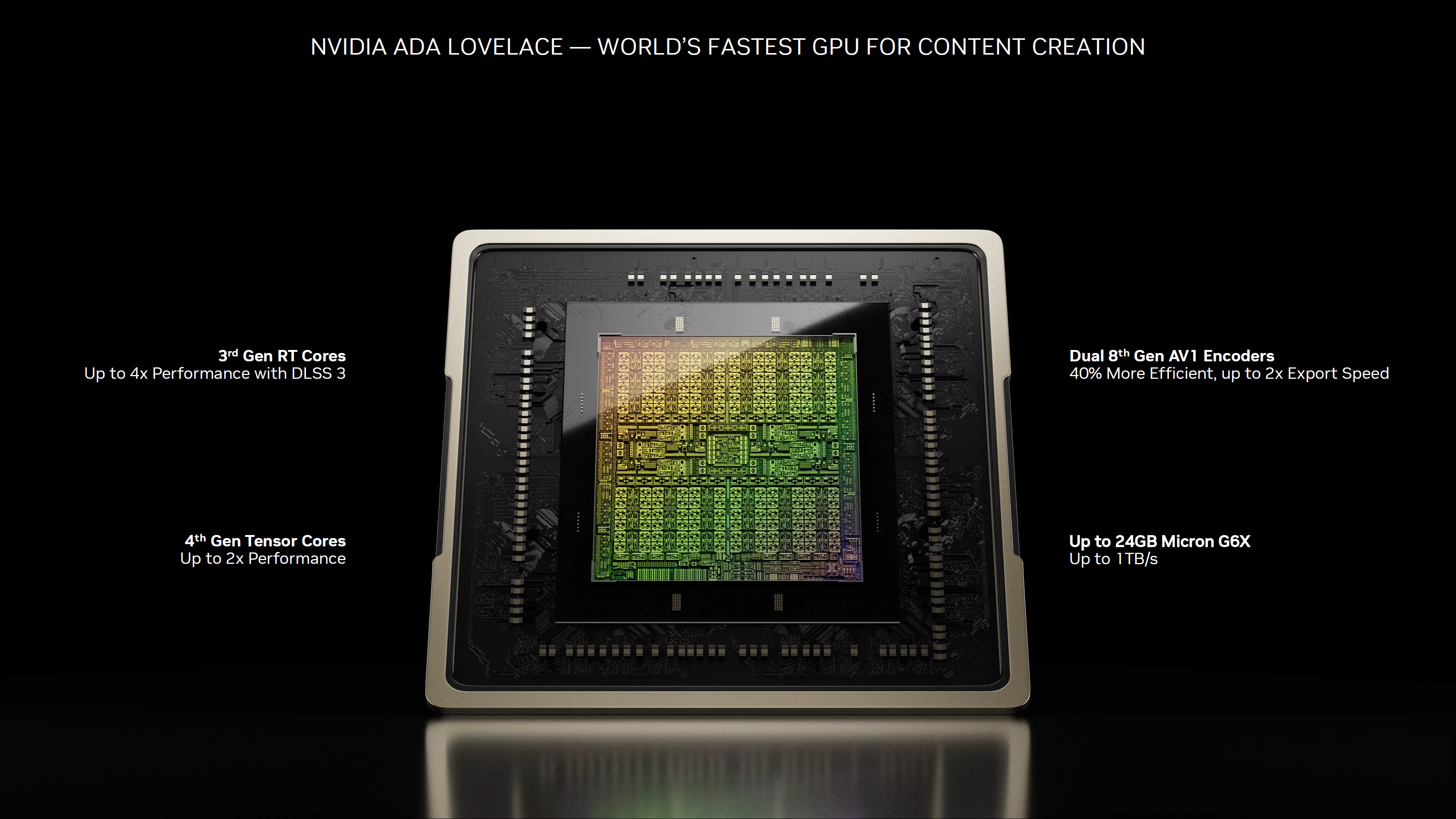 NVIDIA gali atremti AMD naudodama GeForce RTX 40 GPU kainas sumažina bet kuriuo metu, bet neskubėdama 2